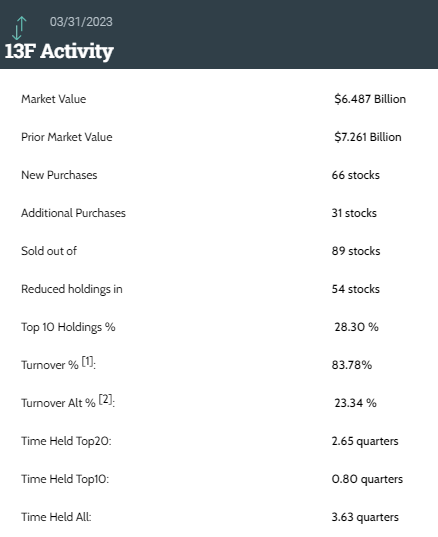来源：Whale Wisdom