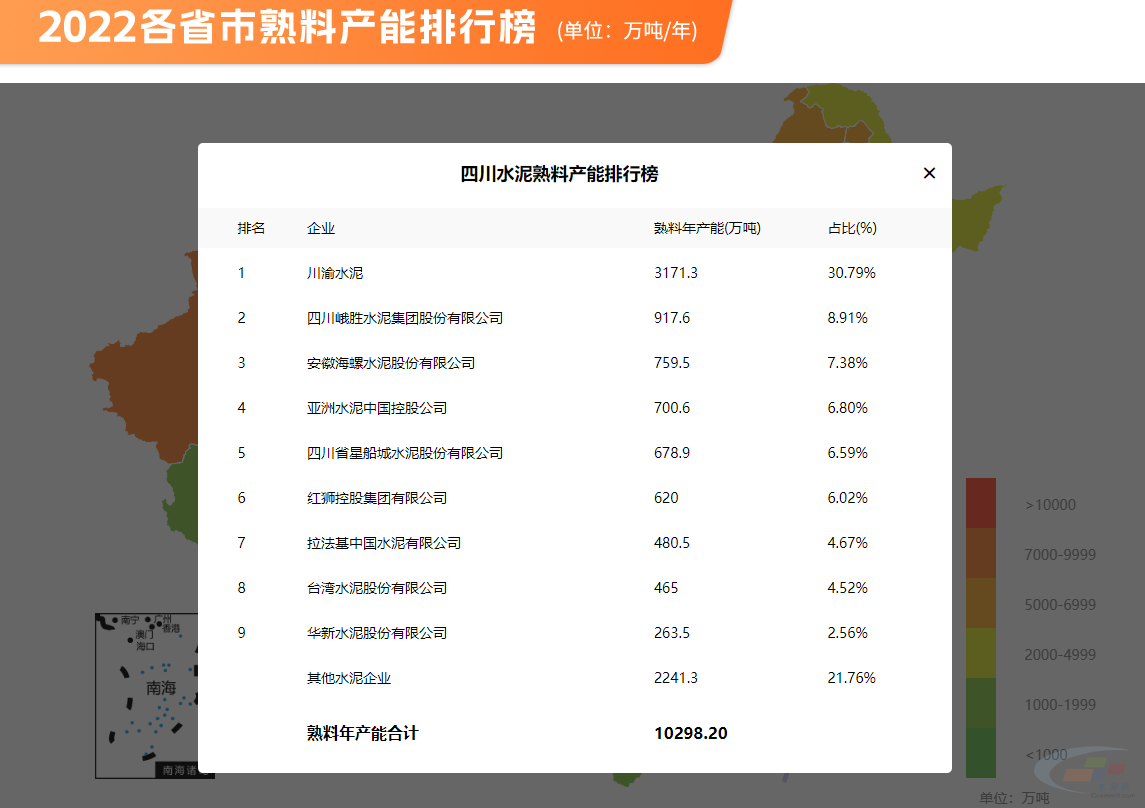 2022各省市熟料产能排行榜