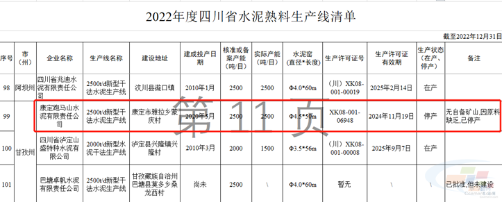 因无自备矿山、原料缺乏停产 因无自备矿山、原料缺乏停产