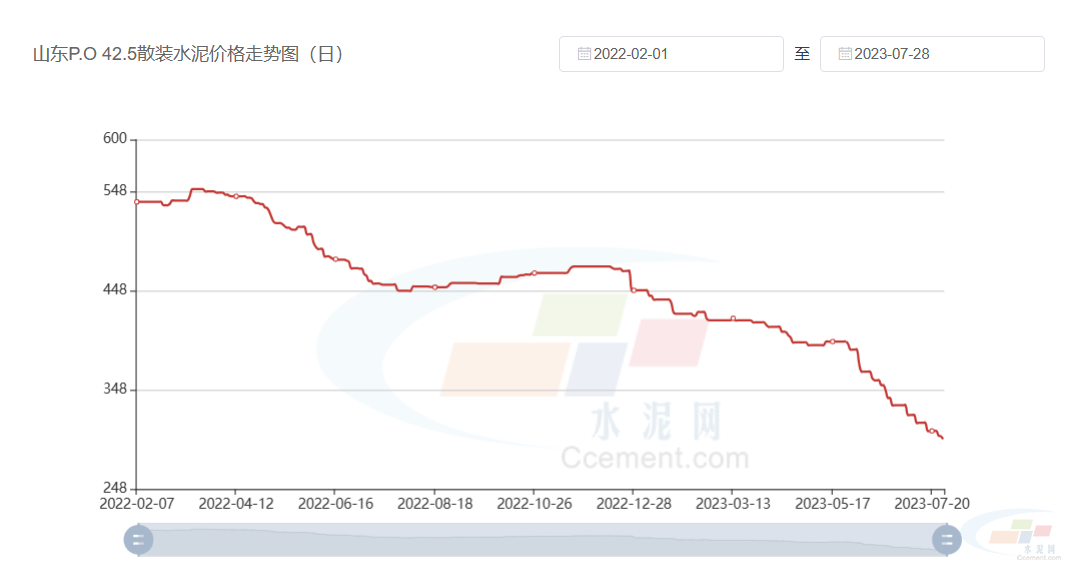 未来需求跌势不可逆  