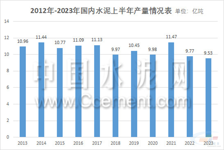 今年的水泥行情或许将是未来十年最好的一年  