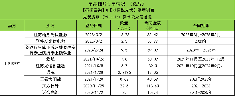 单晶硅片订单情况