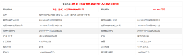 首次征收金额为采矿出让收益的20%