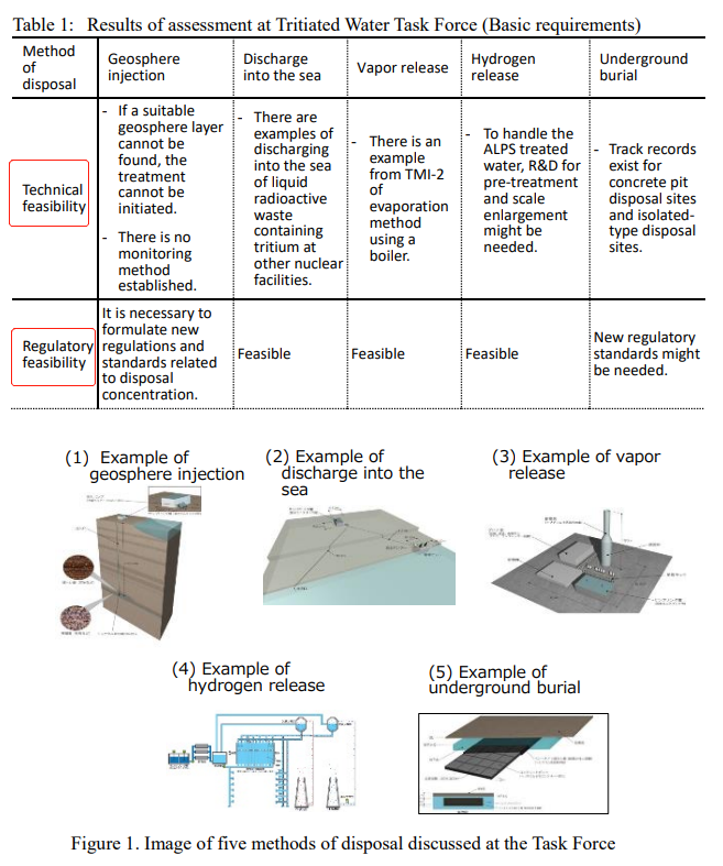 执意排放核污水,日本政府和东京电力隐藏了什么秘密?4大疑问揭开背后考量 执意排放核污水,日本政府和东京电力隐藏了什么秘密?4大疑问揭开背后考量