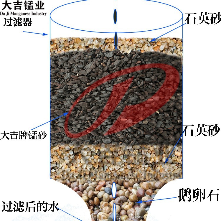 石灰石-陶瓷原料,化工原料,园林装饰等原料,吸附污水处理等环保原料