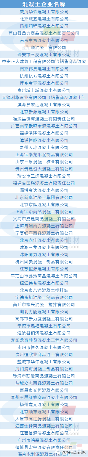 今年以来已有63家混凝土企业申请破产或进入破产程序