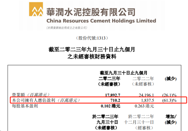 华润水泥：拥有人应占盈利7.1亿港元