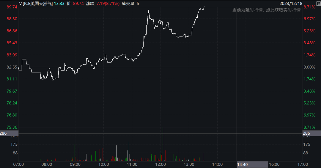 全球大宗商品影响显现