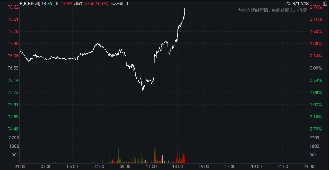 ICE英国天然气价格