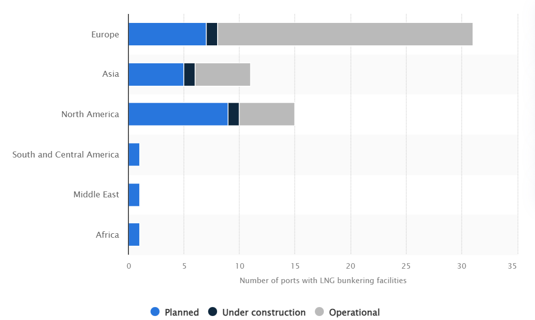 LNG bunkering availability in ports worldwide by region 2022 LNG bunkering availability in ports worldwide by region 2022
