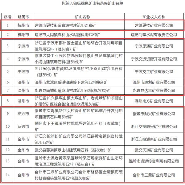 矿山名录库矿山名单