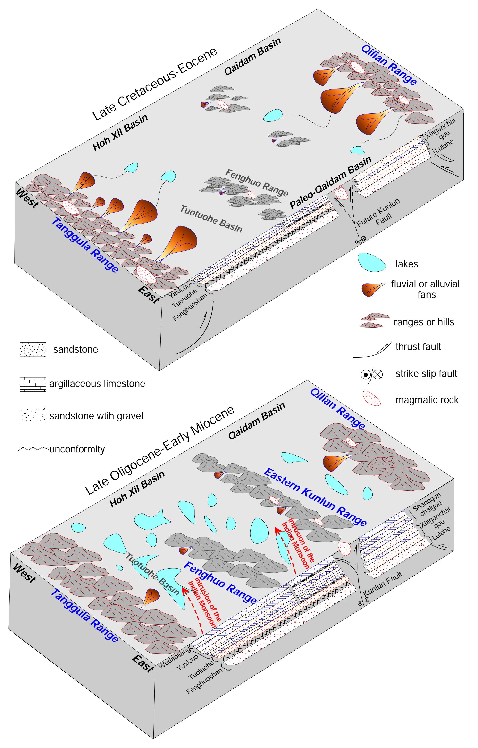 晚白垩纪以来可可西里盆地物源变化示意图