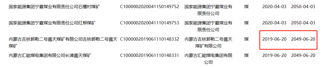 吉林郭勒二号露天煤矿由内蒙古吉林郭勒二号露天煤矿有限公司投资建设