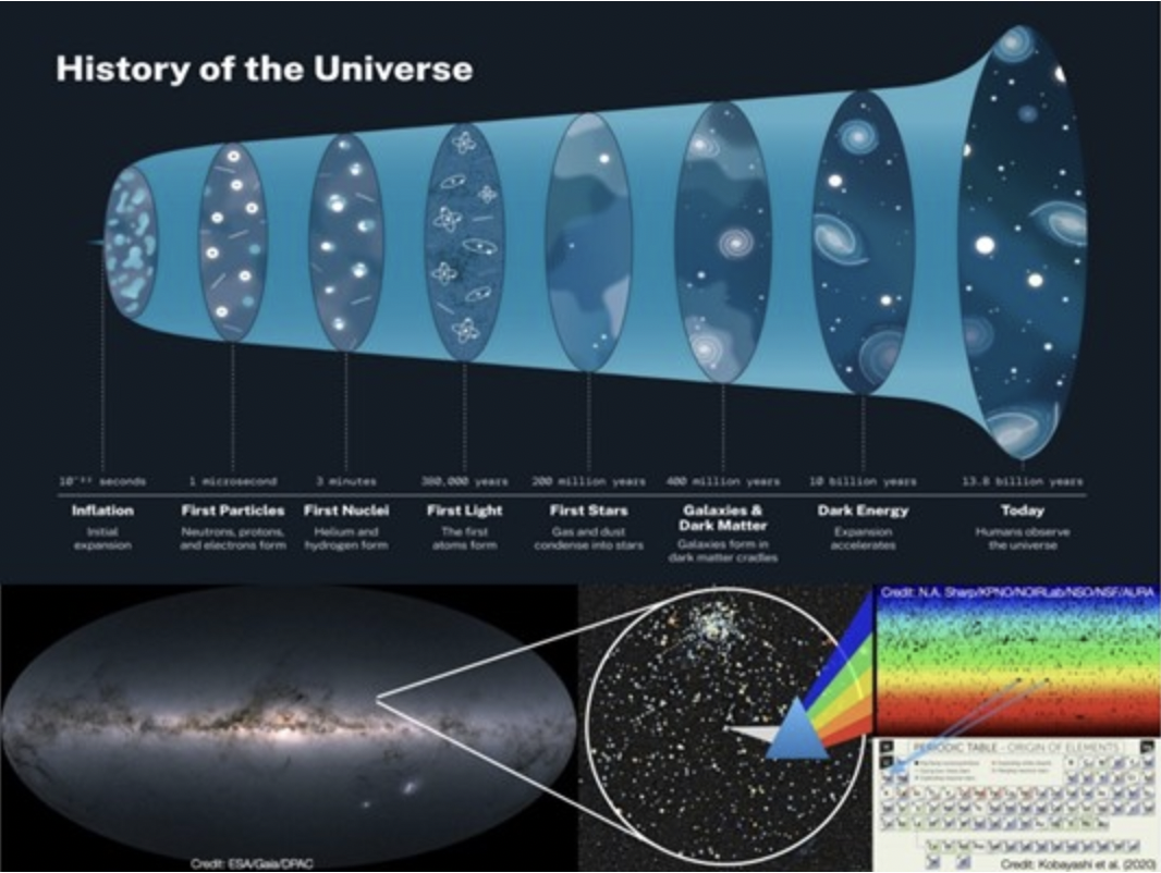 锂元素丰度在恒星、星系以及宇宙学研究中都扮演着非常重要的角色 锂元素丰度在恒星、星系以及宇宙学研究中都扮演着非常重要的角色