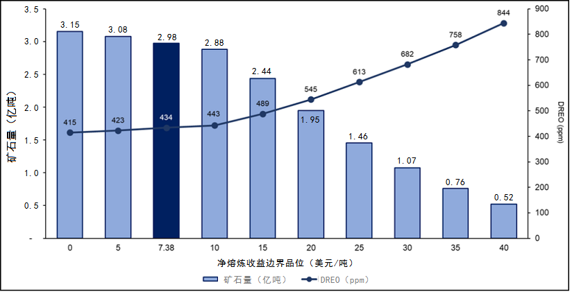 卡里纳离子吸附型稀土项目资源量