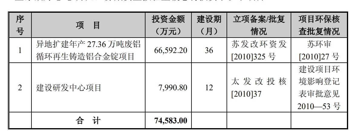 招股书截图 招股书截图