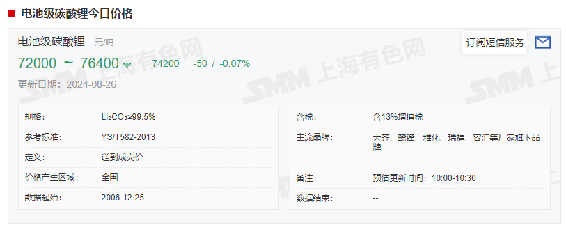电池级碳酸锂价格