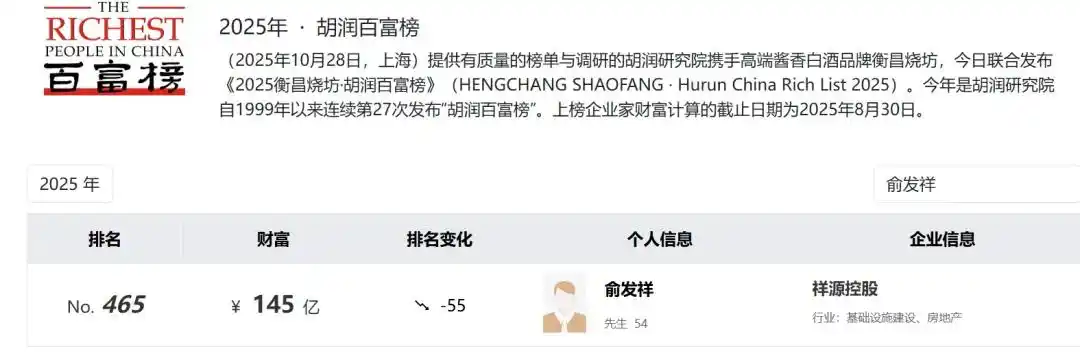 爆雷，高达200亿元！浙商大佬俞发祥涉嫌犯罪，被公安采取刑事强制措施