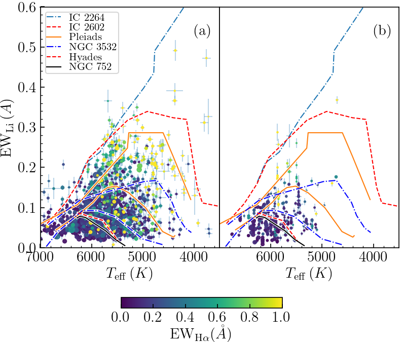 云南天文台发现500余颗磁活动年轻恒星