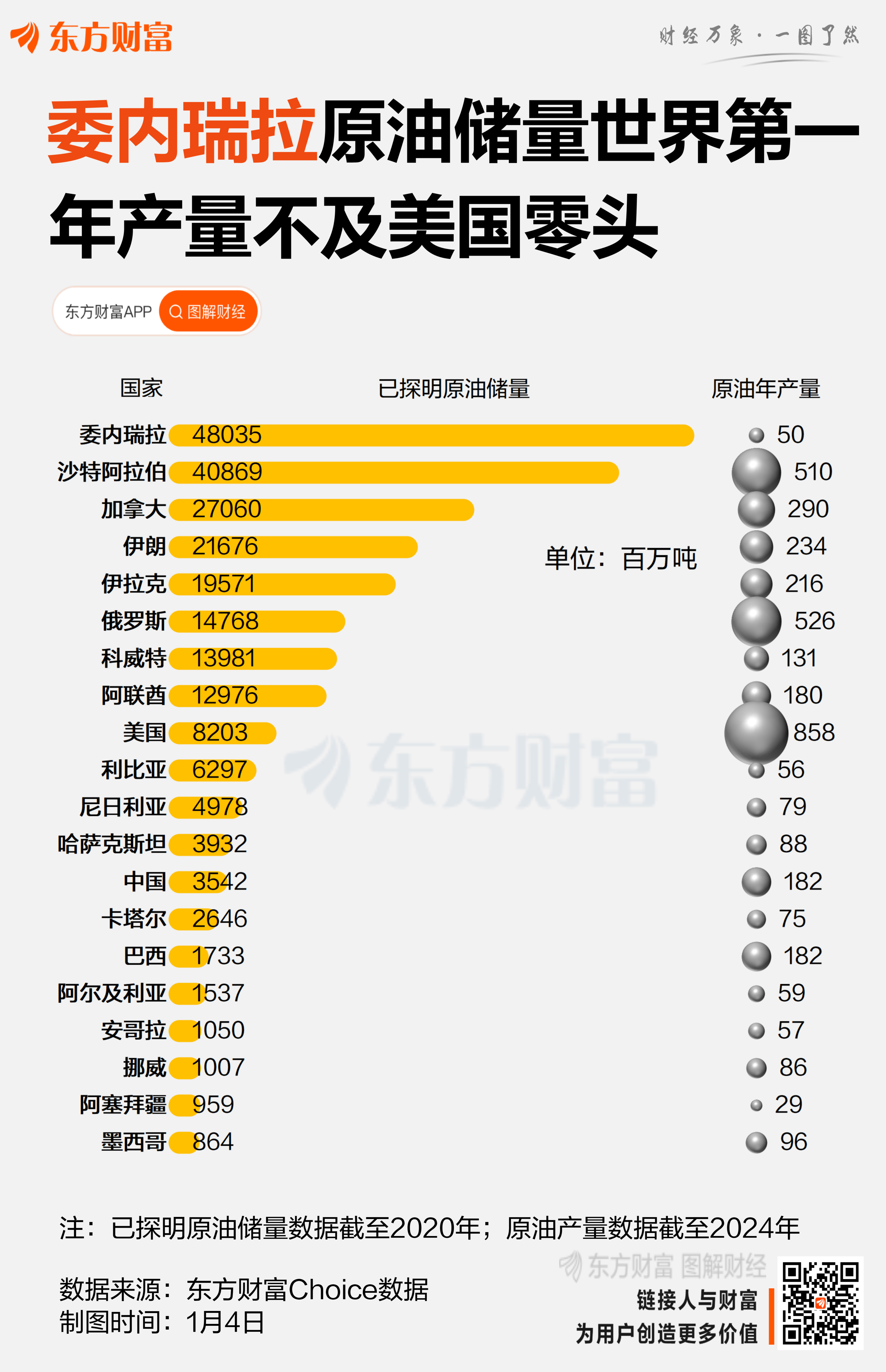 特朗普称委内瑞拉将向美国移交3000万至5000万桶石油