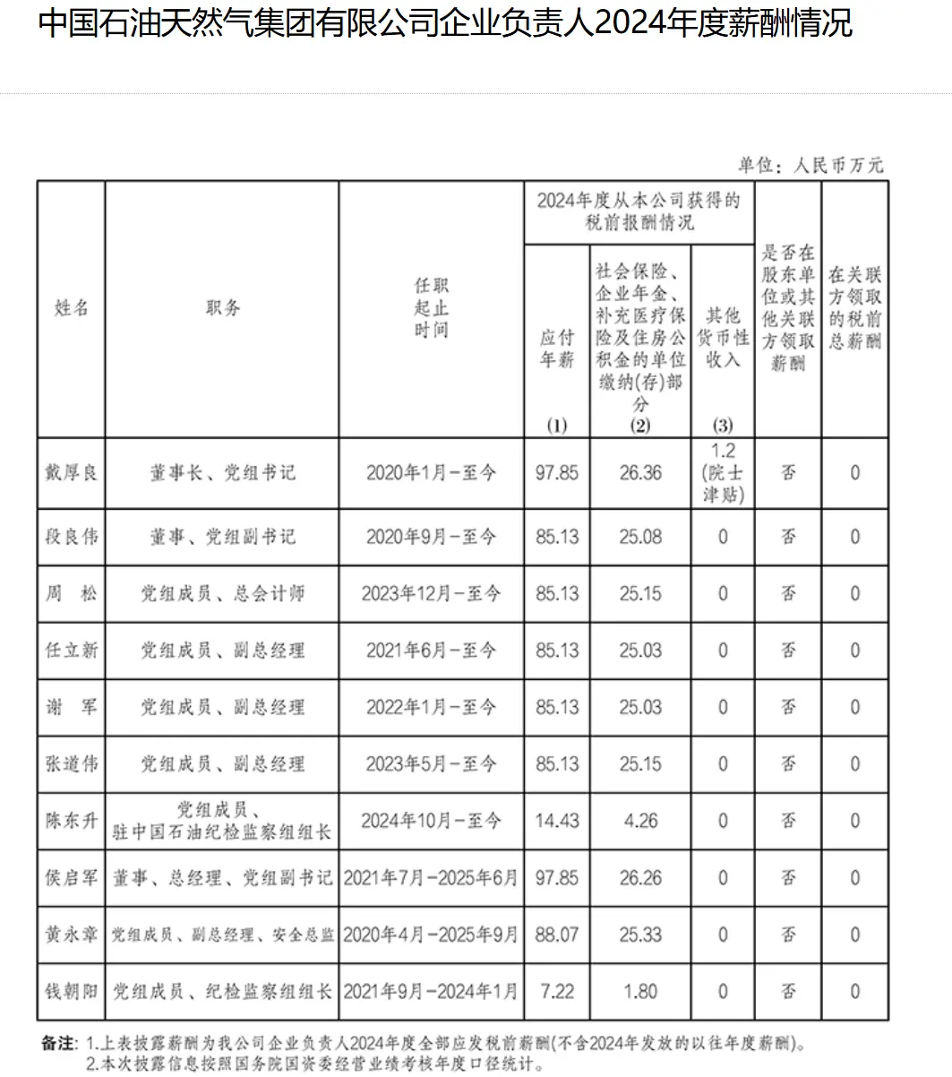  中石油、中石化、中国电信、中国联通等央企负责人年薪多少？国资委披露